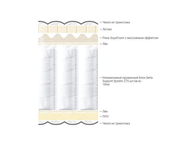 Матрас Serta Embrace Liberty